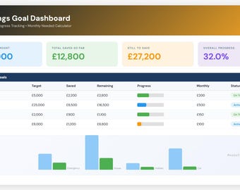 Savings Goal Tracker Excel Template | Multiple Goals | Progress Tracker | Money Saving Spreadsheet | Budget Planner