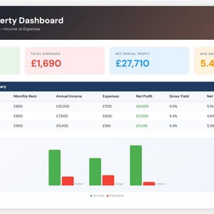 Könnte beinhalten: Digitales Dashboard mit Daten zu Mietobjekten. Der obere Bereich zeigt die gesamten Mieteinnahmen, Ausgaben, den Nettogewinn und die durchschnittliche Bruttorendite. Darunter eine Tabelle und ein Balkendiagramm zur Leistungsübersicht.