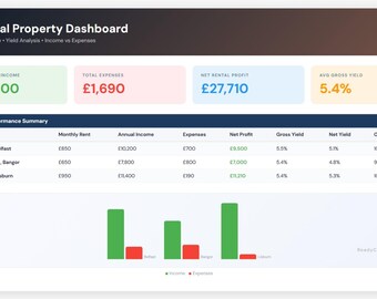 Rental Property Income Tracker | Landlord Excel Spreadsheet (UK Buy-to-Let, Digital Download)