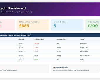 Debt Payoff Planner | Excel Template, Snowball Avalanche Method (Digital Download)