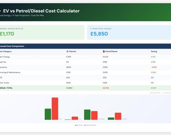 EV vs Petrol Cost Calculator | Excel Template (Digital Download)