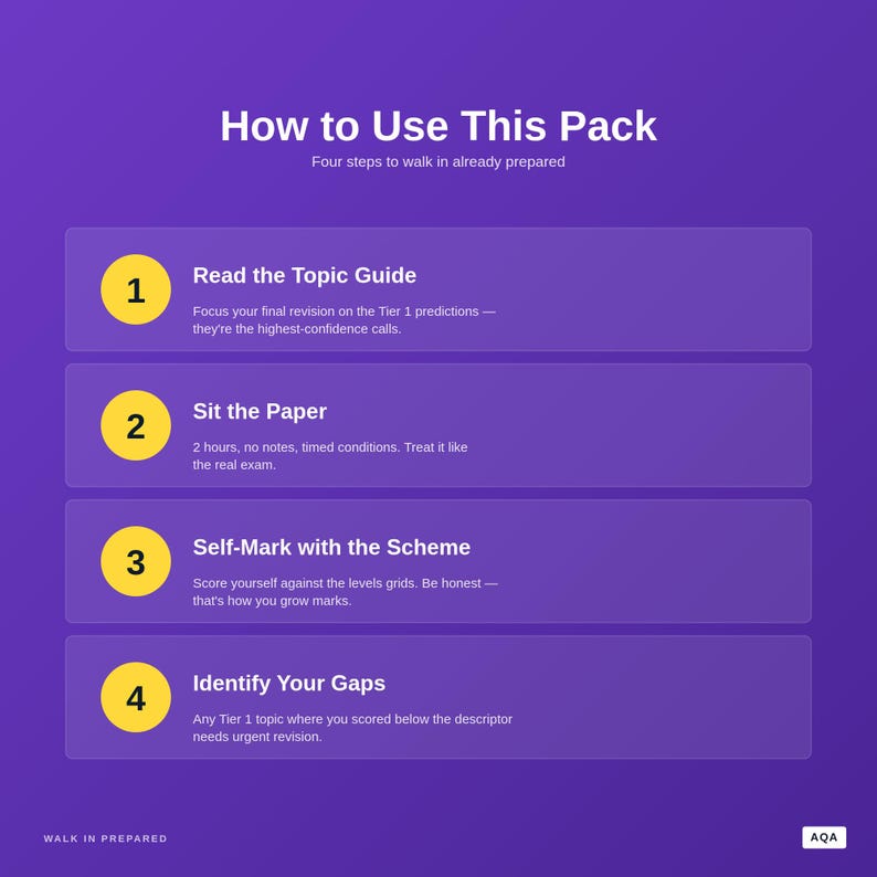 AQA A Level Psychology Paper 2 Predicted Pack (digital Download) - Etsy UK