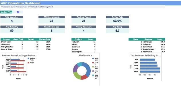 ARC Team Tracker Spreadsheet | Author ARC Reader Manager | Book Launch ...