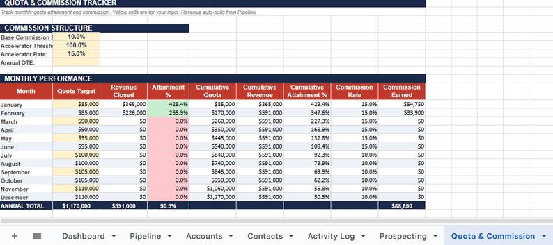 Commission Target Table Sales Tracker Google Sheets Template | Pipeline CRM, Quota Commission ...