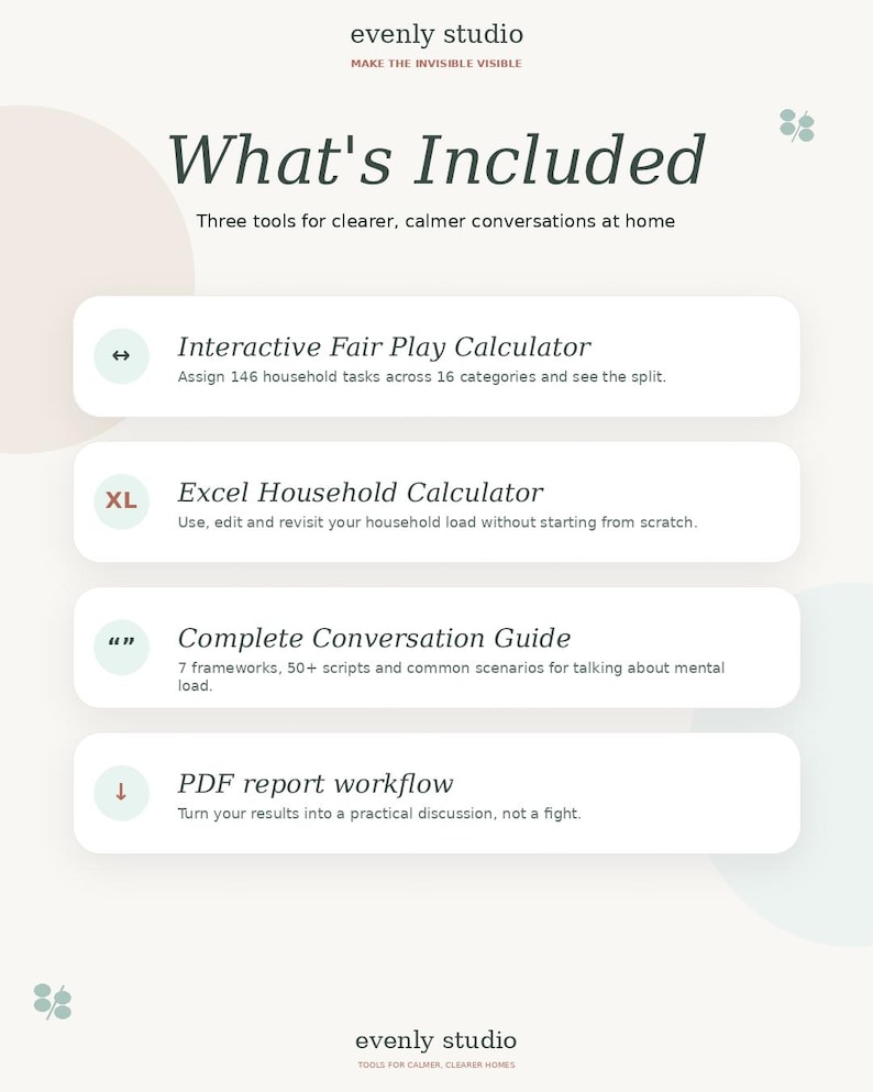 May include: A cream-colored graphic with the text "What's Included" and the Evenly Studio logo. The image lists four tools: an Interactive Fair Play Calculator, an Excel Household Calculator, a Complete Conversation Guide, and a PDF report workflow.