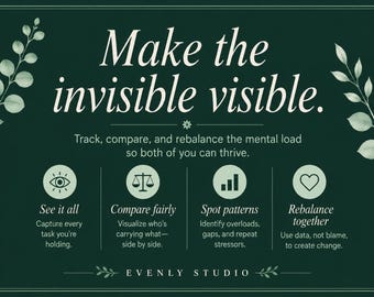 Couples Conversation Cards | 40 Mental Load & Household Equity Prompts | Date Night Questions | Printable PDF + App