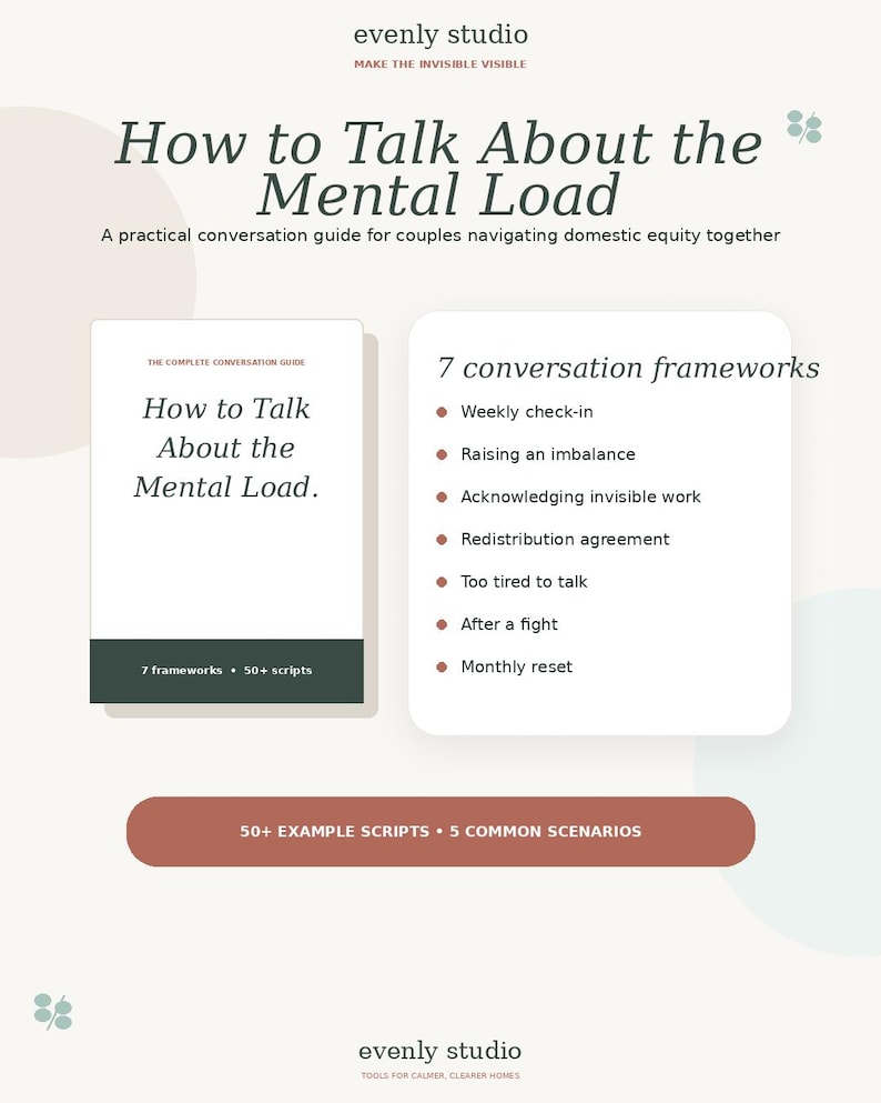 May include: A guide titled "How to Talk About the Mental Load" with the Evenly Studio logo. The cover features the title and subtitle, along with a list of 7 conversation frameworks and 50+ example scripts. The guide is designed for couples.