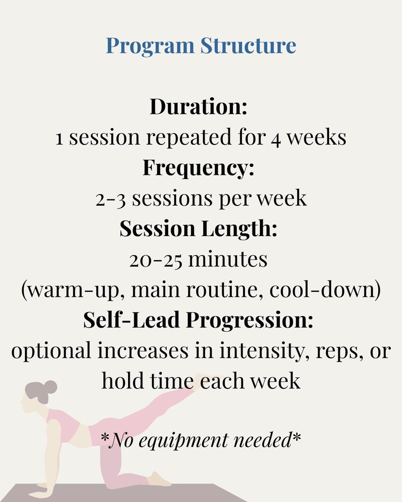 Puede incluir: Gr&aacute;fico beige claro con el t&iacute;tulo "Program Structure" en azul. El texto describe un programa de fitness con una duraci&oacute;n de 4 semanas, 2-3 sesiones por semana y sesiones de 20-25 minutos. Una figura rosa haciendo una pose de yoga. Texto: *No se necesita equipo*.