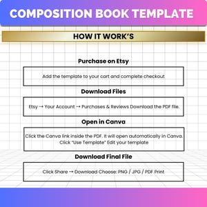 How it works guide for the editable composition book Canva template