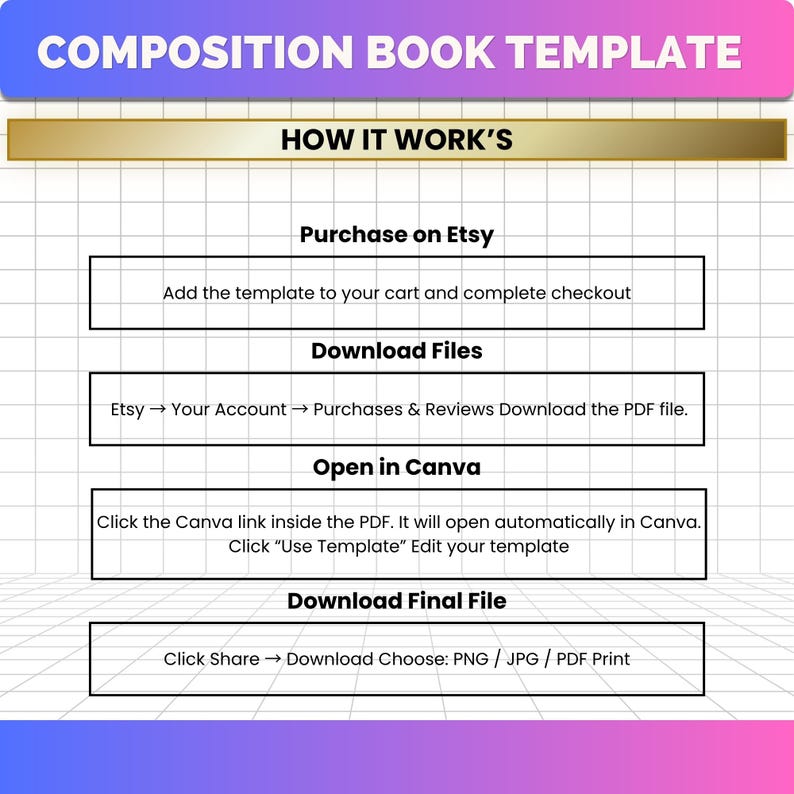 How it works guide for the editable composition book Canva template