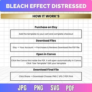 May include: A digital instructional graphic titled BLEACH EFFECT DISTRESSED HOW IT WORK'S on a white grid background. It outlines four steps: Purchase on Etsy, Download Files, Open in Canva, and Download Final File, with JPG, PNG, SVG, PDF text below.