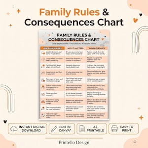 May include: A Family Rules & Consequences Chart featuring a grid layout with three columns titled Our Family Rules, Why It Matters, and Consequences. The chart includes icons for each rule and text detailing expectations for behavior and household conduct.