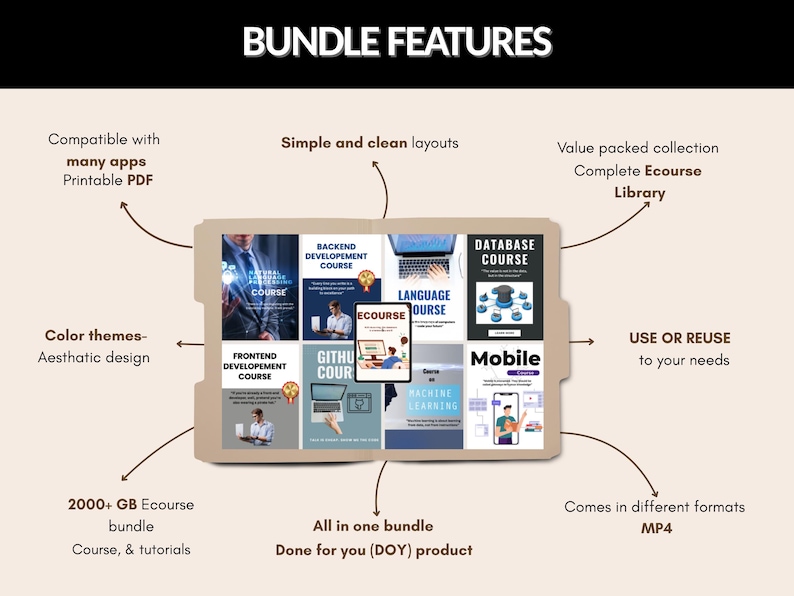2000GB+ E-course Bundle | Premium Courses Pack | E-learning Bundle| E ...