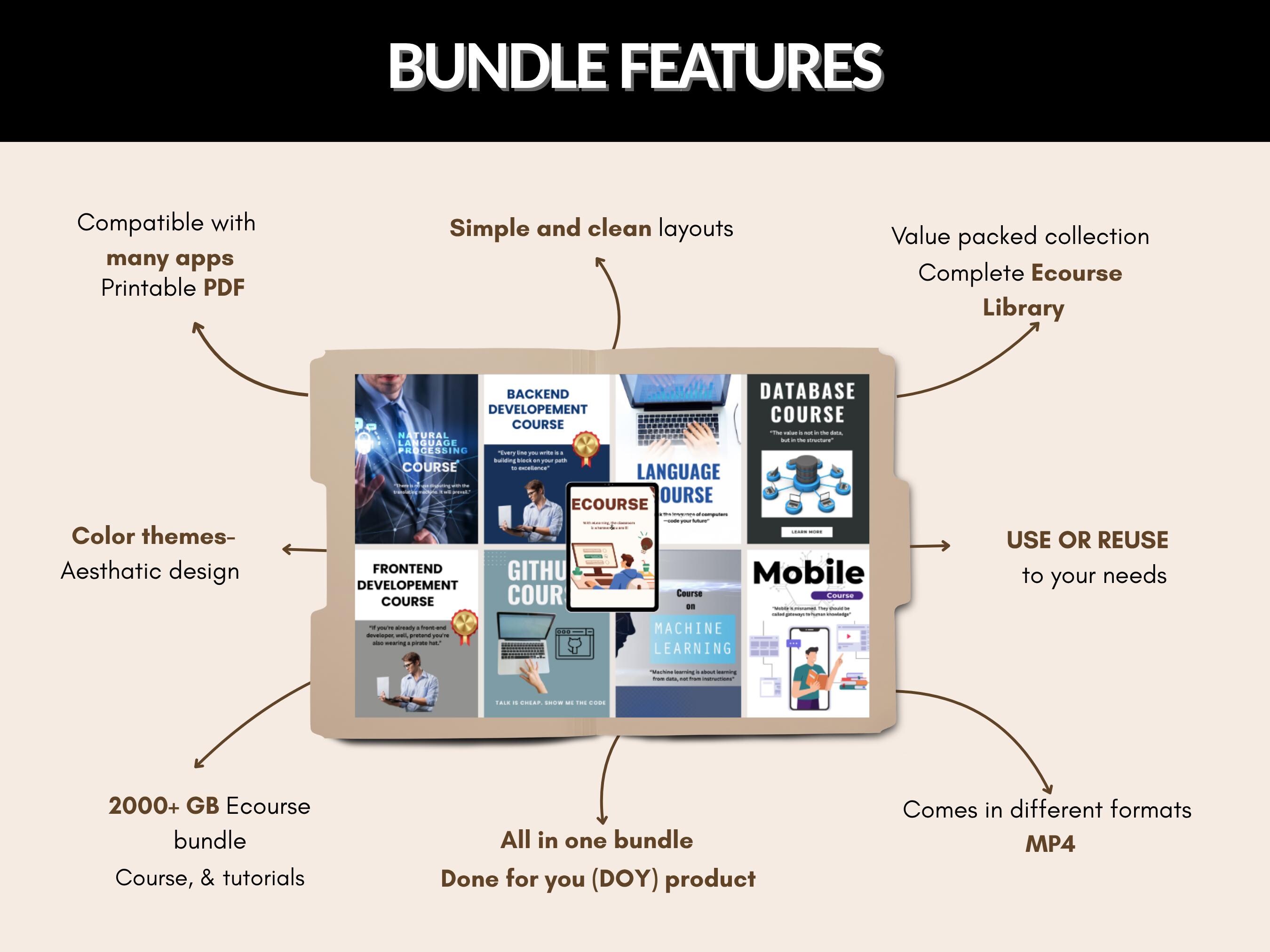 2000GB+ E-course Bundle | Premium Courses Pack | E-learning Bundle| E ...
