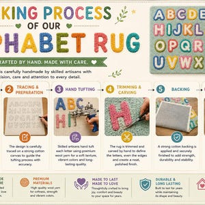 May include: An infographic titled MAKING PROCESS OF OUR ALPHABET RUG showing six steps: design, tracing, hand tufting, trimming, backing, and final check. It features a colorful alphabet rug with letters A through Z in various bright colors.