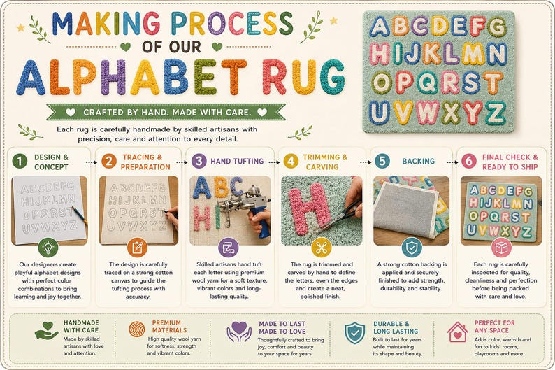 May include: An infographic titled MAKING PROCESS OF OUR ALPHABET RUG showing six steps: design, tracing, hand tufting, trimming, backing, and final check. It features a colorful alphabet rug with letters A through Z in various bright colors.