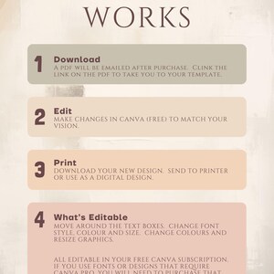 K&ouml;nnte beinhalten: Beige-wei&szlig;e Grafik mit dem Titel "HOW IT WORKS" in Dunkelbraun. Schritte umfassen das Herunterladen einer PDF-Datei, die Bearbeitung in Canva, das Drucken und Details zu editierbaren Elementen.