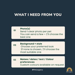 Peut inclure: Graphique bleu sarcelle avec du texte blanc indiquant &laquo;&nbsp;CE DONT J'AI BESOIN DE VOUS&nbsp;&raquo;. L'image &eacute;num&egrave;re les exigences pour un portrait d'animal de compagnie&nbsp;: photos, style d'arri&egrave;re-plan et pr&eacute;f&eacute;rences de noms/dates/texte/couleur. Le logo Pet Legacy est en bas &agrave; droite.