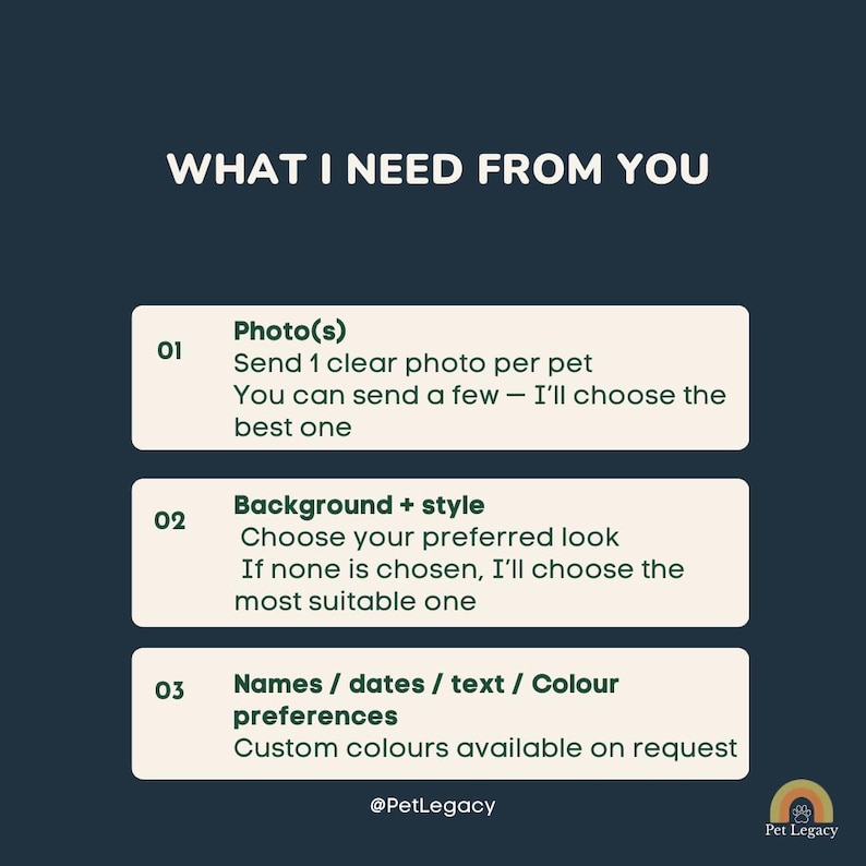Peut inclure: Graphique bleu sarcelle avec du texte blanc indiquant &laquo;&nbsp;CE DONT J'AI BESOIN DE VOUS&nbsp;&raquo;. L'image &eacute;num&egrave;re les exigences pour un portrait d'animal de compagnie&nbsp;: photos, style d'arri&egrave;re-plan et pr&eacute;f&eacute;rences de noms/dates/texte/couleur. Le logo Pet Legacy est en bas &agrave; droite.