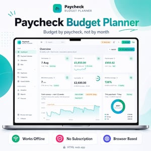 May include: A laptop screen displaying the Paycheck Budget Planner interface, featuring a dashboard with financial overview, cash runway charts, and budget categories. Below the screen, three icons highlight features: Works Offline, No Subscription, and Browser Based.