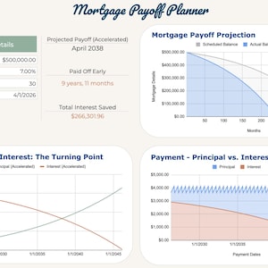 Mortgage Payoff Calculator | Google Sheet with Charts | Early Home Loan Repayment | Amortization Spreadsheet