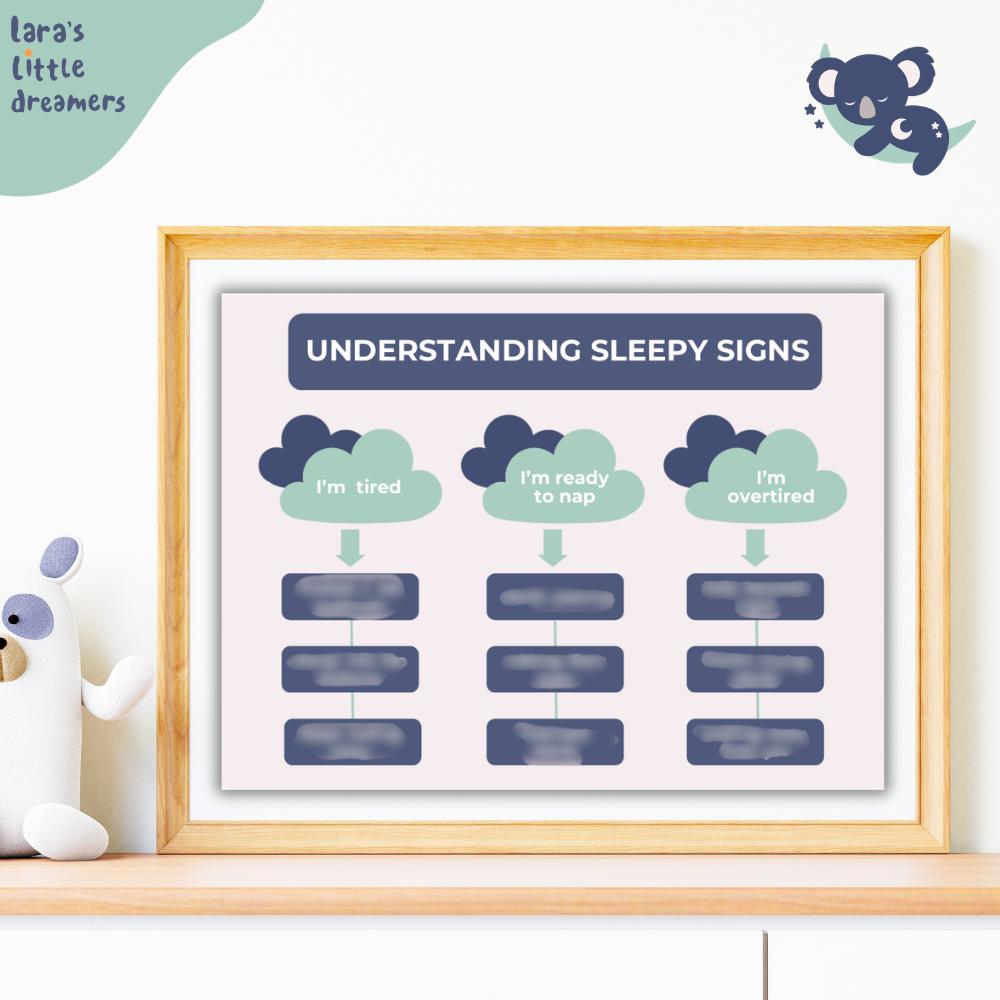 Newborn Sleepy Signs Chart - Baby Tired Cues Sleep Cue Poster ...