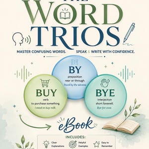 May include: An educational eBook cover titled THE WORD TRIOS, featuring the words BY, BUY, and BYE with definitions and examples. The design includes icons of a book, a pen, a shopping cart, and a hand wave, with the author name Tirsit Tilahun at the bottom.