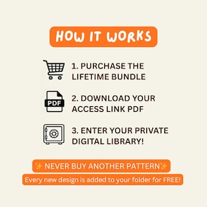 Puede incluir: Infograf&iacute;a con el texto "HOW IT WORKS" en una pancarta naranja. Los pasos incluyen la compra de un paquete de por vida, la descarga de un PDF de enlace de acceso y la entrada a una biblioteca digital. El banner inferior dice "NEVER BUY ANOTHER PATTERN" y "Every new design is added to your folder for FREE!"