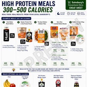 High Protein Meals Cheat Sheet | 300-500 Calorie Convenience Store Food Guide (PDF)