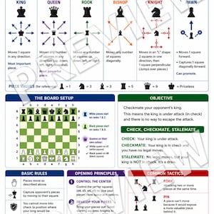 Comment jouer aux échecs pour les débutants | Règles des échecs et guide de mouvement des pièces | Apprendre les échecs rapidement PDF imprimable