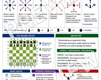 How to Play Chess for Beginners | Chess Rules & Piece Movement Guide | Learn Chess Fast Printable PDF