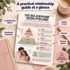 May include: A printed relationship guide titled The Relationship Needs Pyramid, featuring a five-layer pyramid diagram, descriptive text about emotional closeness, and an illustration of a couple. The document includes sections on safety, trust, respect, shared values, and intimacy, with a key idea box and an instant download icon.