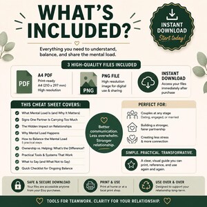 May include: A digital download graphic with the text "What's Included?" and "Instant Download". The graphic includes a PDF and PNG file, and covers topics like mental load in relationships. It is designed for couples.