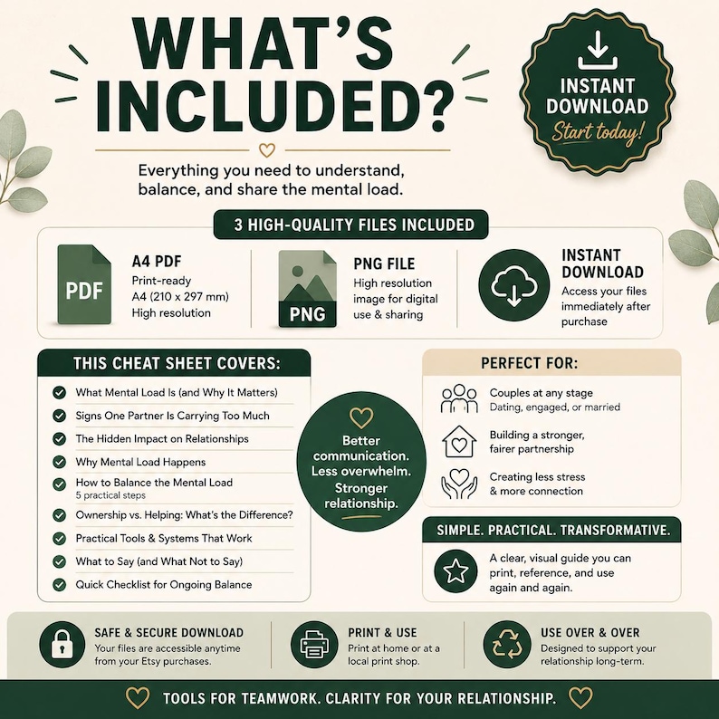 May include: A digital download graphic with the text "What's Included?" and "Instant Download". The graphic includes a PDF and PNG file, and covers topics like mental load in relationships. It is designed for couples.