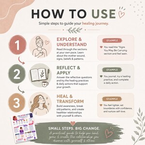 May include: An instructional infographic titled HOW TO USE with three numbered steps for a healing journey. It features illustrations of a person, a journal, and a person reflecting, alongside text explaining how to explore, reflect, and heal.