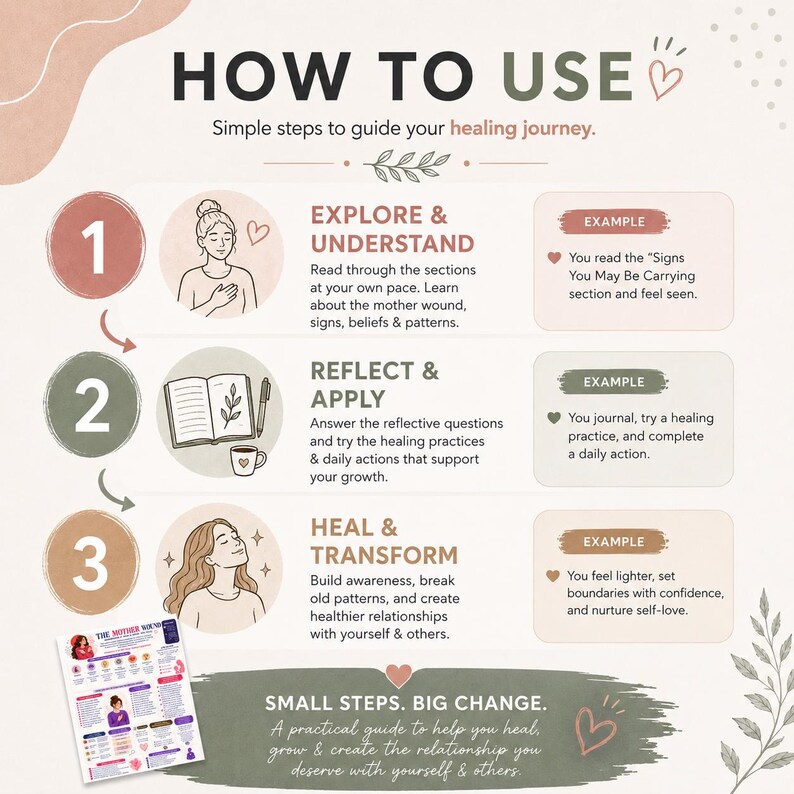 May include: An instructional infographic titled HOW TO USE with three numbered steps for a healing journey. It features illustrations of a person, a journal, and a person reflecting, alongside text explaining how to explore, reflect, and heal.
