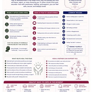 Op de afbeelding: Een infographic over "Angst voor verlating in relaties", met secties over oorzaken, signalen, triggers en copingstrategieën. Het bevat advies over zelfwaardering, communicatie en gezond relatiegedrag. Het kleurenschema is voornamelijk wit, rood en zwart.