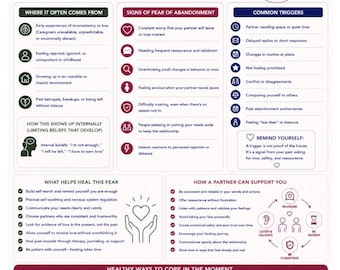 Fear of Abandonment Cheat Sheet Printable | Relationship Anxiety & Attachment Healing Guide | Couples Therapy Poster | Emotional Healing PDF