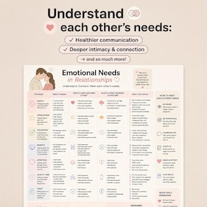 Puede incluir: Infografía beige titulada "Necesidades emocionales en las relaciones" con secciones sobre necesidades, significados y acciones. El texto incluye "Comprender las necesidades de los demás" y "Comunicación más sana".