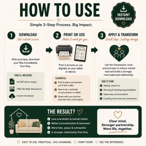 May include: An infographic titled "HOW TO USE" with a 3-step process. The steps are download, print or use, and apply & transform. The infographic includes a printer, tablet, and icons. The text includes "Instant Download" and "Easy to Use."