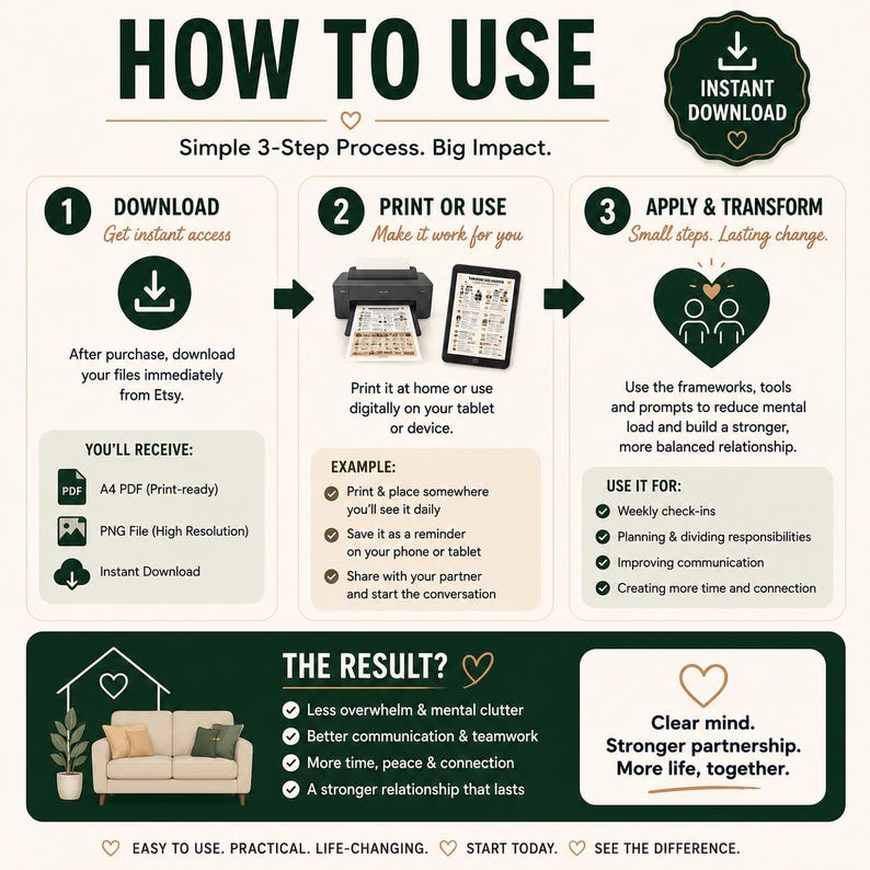 May include: An infographic titled "HOW TO USE" with a 3-step process. The steps are download, print or use, and apply & transform. The infographic includes a printer, tablet, and icons. The text includes "Instant Download" and "Easy to Use."