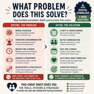 May include: A digital download cheat sheet with the title "What Problem Does This Solve?" The infographic contrasts problems like mental overload and confusion with solutions such as clarity and better communication. It promises tools and strategies for stronger relationships.