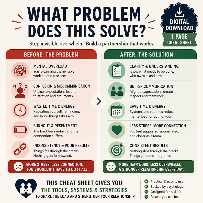 May include: A digital download cheat sheet with the title "What Problem Does This Solve?" The infographic contrasts problems like mental overload and confusion with solutions such as clarity and better communication. It promises tools and strategies for stronger relationships.
