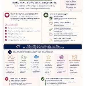 May include: A colorful infographic titled "Couples Vulnerability Cheat Sheet" with sections on vulnerability, its importance, and examples in relationships. Includes text and icons for easy understanding.