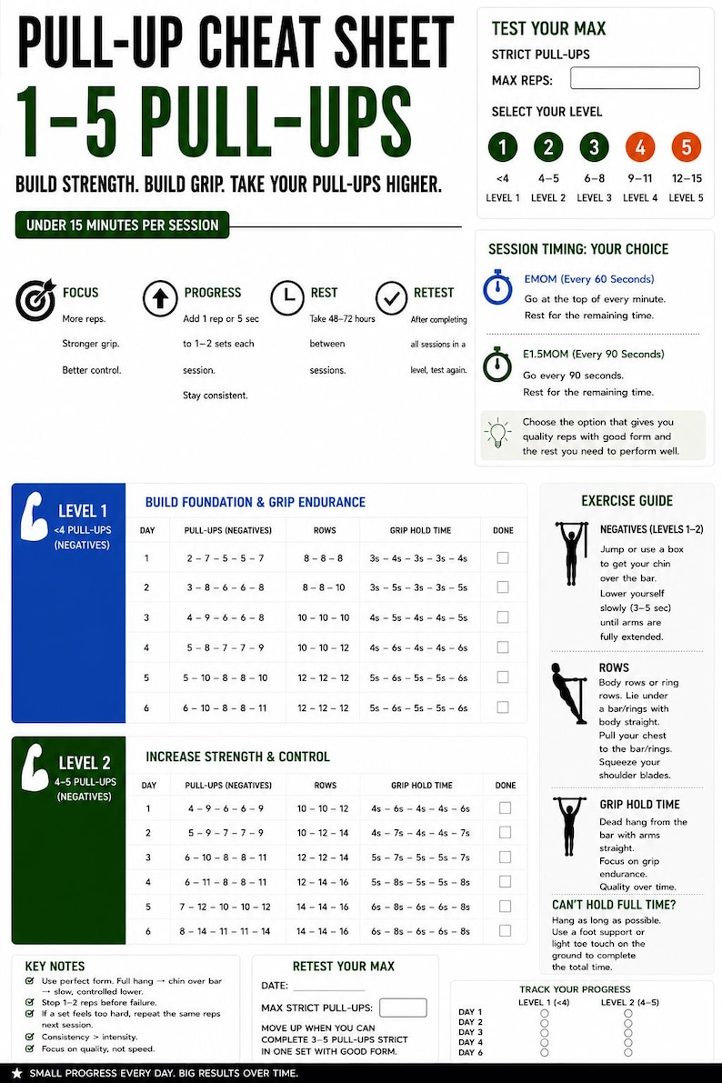 Pull-up Progression Cheat Sheet Bundle – Printable Calisthenics Training System for 1–15 Pull ...