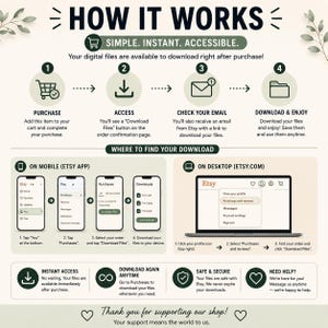 May include: An infographic titled "HOW IT WORKS" explains the digital download process on Etsy. It details purchasing, accessing files, checking email, and downloading. Includes mobile and desktop instructions, plus icons for instant access, downloads, safety, and help.