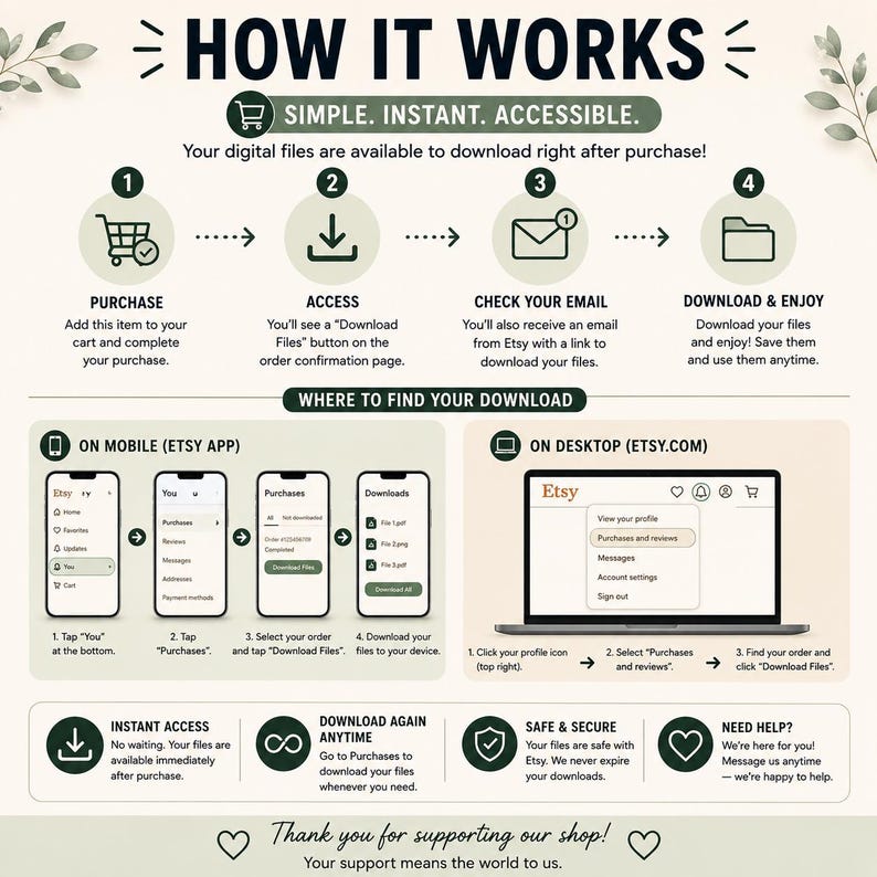 May include: An infographic titled "HOW IT WORKS" explains the digital download process on Etsy. It details purchasing, accessing files, checking email, and downloading. Includes mobile and desktop instructions, plus icons for instant access, downloads, safety, and help.