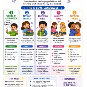May include: A colorful infographic titled "Love Language Cheat Sheet for Kids" with illustrations of children and text explaining the five love languages: Words of Affirmation, Acts of Service, Receiving Gifts, Quality Time, and Physical Touch.