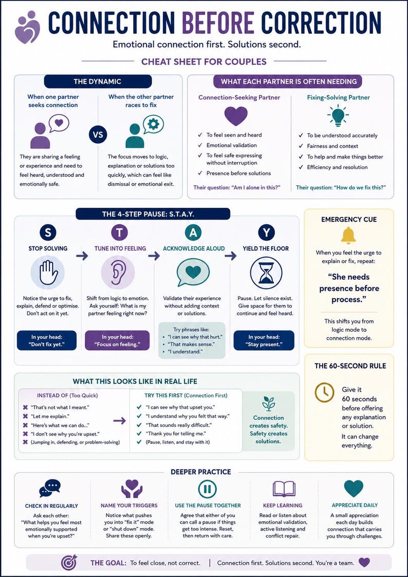 Relationship Communication Cheat Sheet Printable – Emotional Intimacy ...
