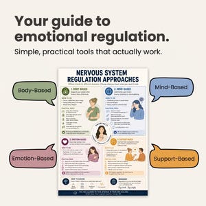 May include: A guide to emotional regulation with the text "Your guide to emotional regulation. Simple, practical tools that actually work." The guide is divided into sections: Body-Based, Mind-Based, Emotion-Based, and Support-Based.